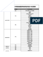 西南大学2023年校长和新丝路奖学金专业列表 中文授课