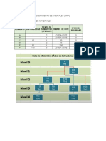 Planeamiento de Requerimiento de Mteriales (MRP) Programa Maestro de Materiales