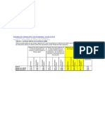 Tabla D3.1 Teacher's Salaries (2008) EDIT1