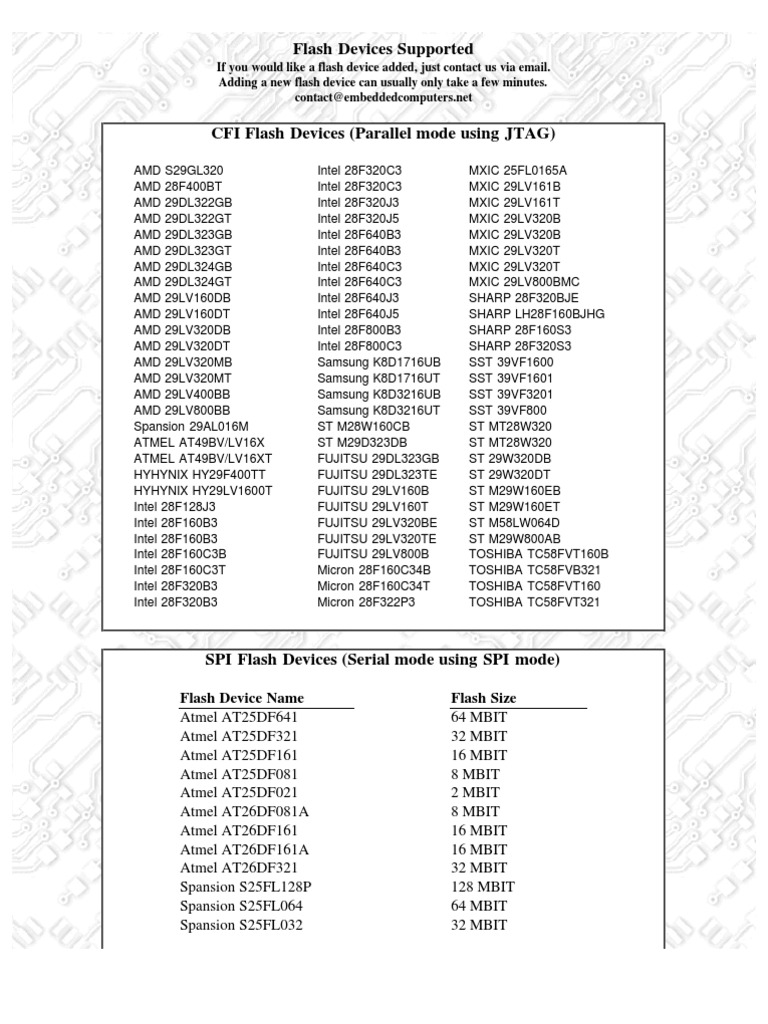 Supported Flash Devices List | PDF | Technology & Engineering