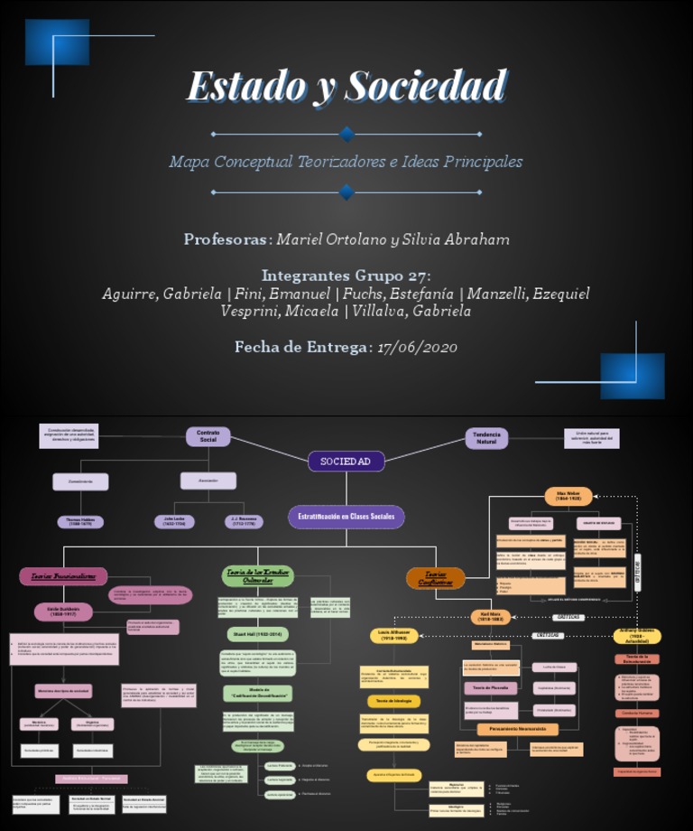 Estado Y Sociedad Mapa Conceptual Unidad Iii Grp 27 Pdf