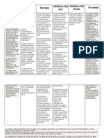 Características de Las Culturas Entre Los Continentes