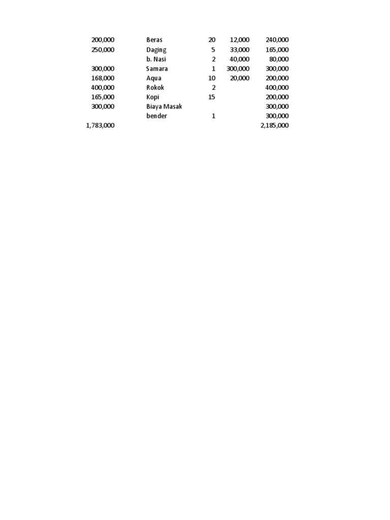 Contoh Rab Acara Alumni | PDF