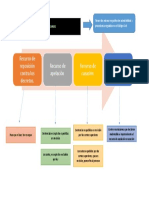 Flujograma Recursos