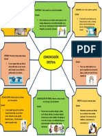 Comunicación Efectiva