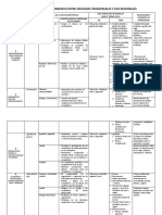 Cuadro Correspondencia Enfoques-Ejes 2019