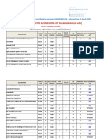 FNQ DAMA OCCUPATION & CONCESSIONS LIST (Listed in Alphabetical Order)