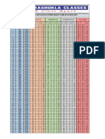 11 MPT - 8 JEE ADV PATTERN RESULT - 08th Jan 2023