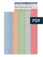 11 MPT- 6 JEE MAIN PATTERN RESULT - 20th Nov 2022