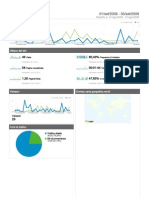 Analytics Vivalospiedo - Blogspot.com 200809