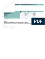 Cifras Oficiales de Población Resultantes de La Revisión Del Padrón Municipal A 1 de Enero