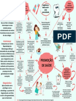 Atividade Final Psico - Organograma