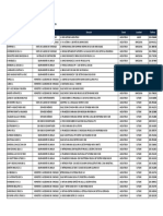 Extra Financiamiento Plus: Comercios Afiliados A