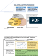 Strategic Plan 2018-2022 Results