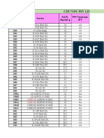 Cdu/Vdu PSV List:-: Service PSV Tag No. Set - Pr. Kg/cm2 G PSV Upstream B/V