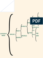 Cuadro Sinóptico Del Medio Ambiente Simple Verde