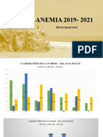 ANEMIA 2019-2021: Red de Salud Islay