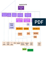 Organization Chart 2016