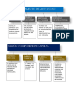 Según El Ambito de Actividad: Empresas Locales Empresas Regionales Empresas Nacionale S Empresas Multinacional ES