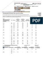 Metalnisa - Propriedades Mecânicas Das Ligas de Alumínio