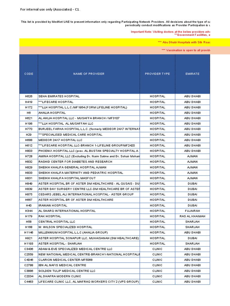 For Internal Use Only (Associates) C1 Code Name of Provider Provider