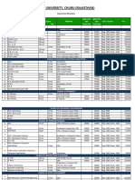 Opjs University, Churu (Rajasthan) : Course Fee Structure