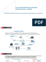 Manejo de Las Vacunas Contra El Covid Durante El Almacenamiento y Distribución