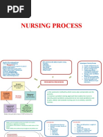 Nursing Process