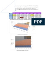 Tabla Representativa de La Variación de La Temperatura y Moles Iniciales en Función Del Avance de Reacción 1. Tabla 1