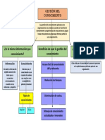 Gestión Del Conocimiento: Información Conocimiento Acceso Fácil Al Conocimiento Útil y Relevante. Reducción de Tiempos