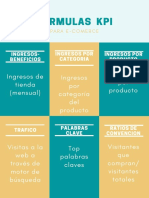 Formulas Kpi: Ingresos de Tienda (Mensual) Ingresos Por Categoría Del Producto Ingresos Por Producto