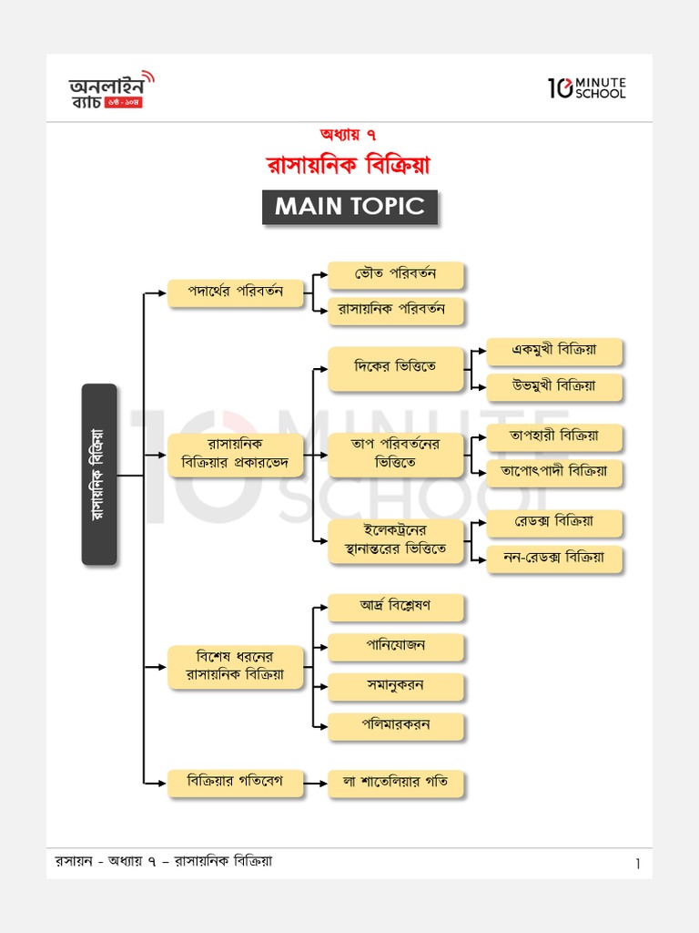 Main Topic | PDF