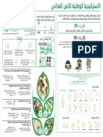 UAE National Food Security Strategy aims to ensure sustainable food supply