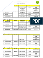 No Nama Peserta Guru TTQ Pencapaian Tahfidz Waktu Penguji: Hari/Tanggal: Senin / 28 Maret 2022