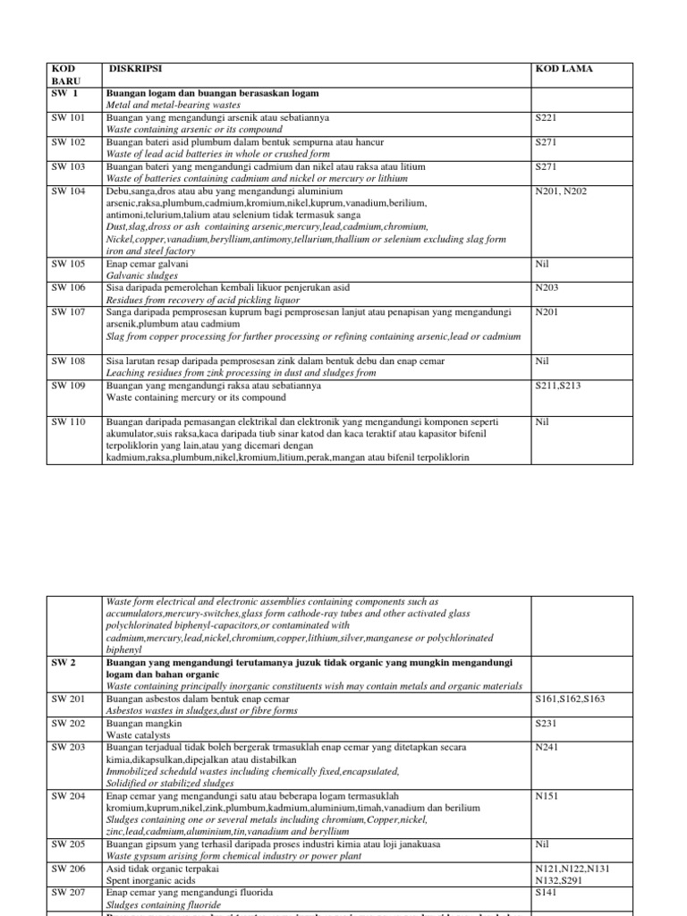 Kod Sisa Berjadual | PDF