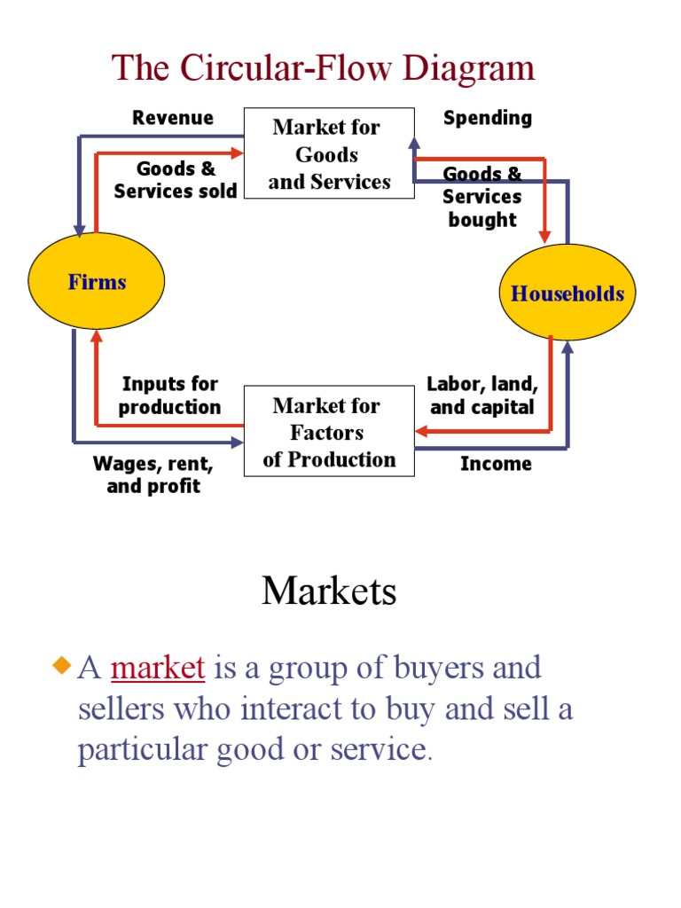 Chapter 4 Powerpoint | PDF | Supply (Economics) | Economic Equilibrium