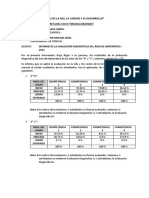 Informe de Evaluacion Diagnostica I y Ii