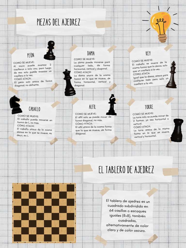 Movimientos y ataques en ajedrez | PDF | Ajedrez | Juegos de estrategia ...