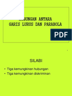 Hubungan Garis dan Parabola