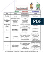 Fiche Enquy Tes Observationnelles 6dc588be56