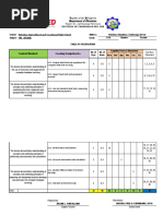 TOS 3rd Quarter Exam TVE-ICT-CHS 7