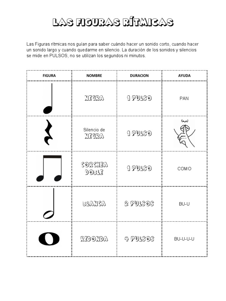 Figuras Rítmicas y Su Duración | PDF
