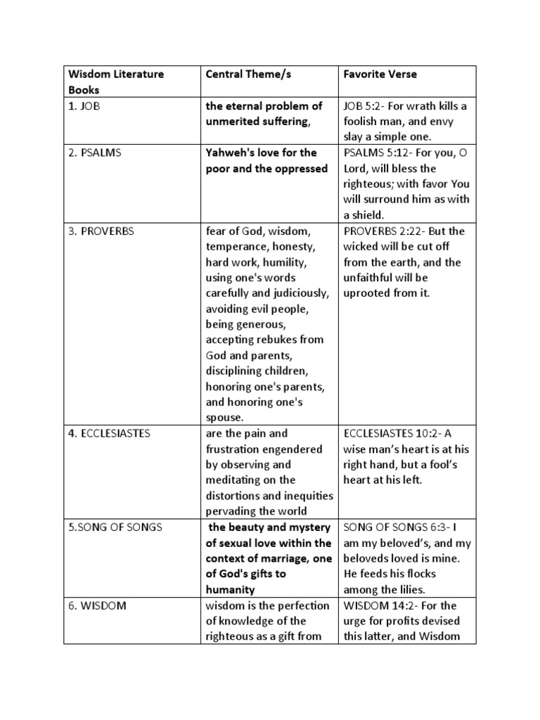 Wisdom Literature Books Pdf Wisdom Ecclesiastes