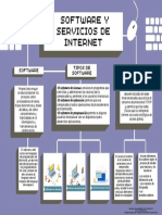 Software Y Servicios de Internet