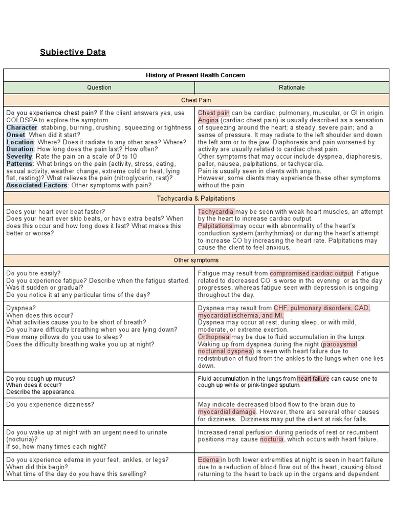 Subjective Data For Sepsis