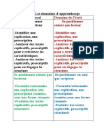 Domaines d'apprentissage