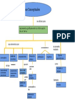 Mapas Conceptuales Con Dibujos de Google.