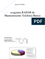 Radar de Telefónica