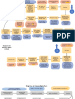 Diagrama de Proceso WASH: Flujo Cash