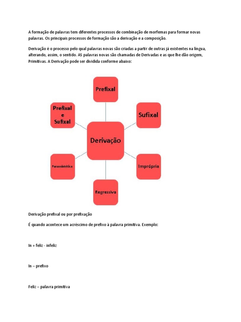 A Formação de Palavras Tem Diferentes Processos de Combinação de ...